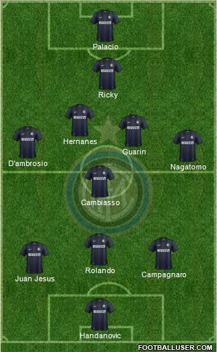 F.C. Internazionale Formation 2014