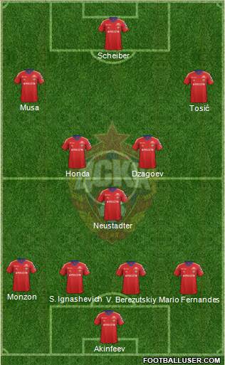 CSKA Moscow Formation 2014