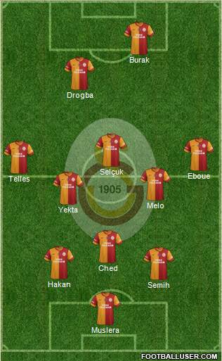 Galatasaray SK Formation 2014