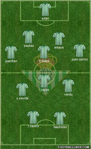 Real Betis B., S.A.D. Formation 2014