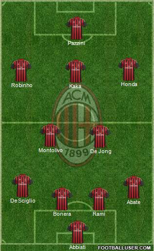 A.C. Milan Formation 2014