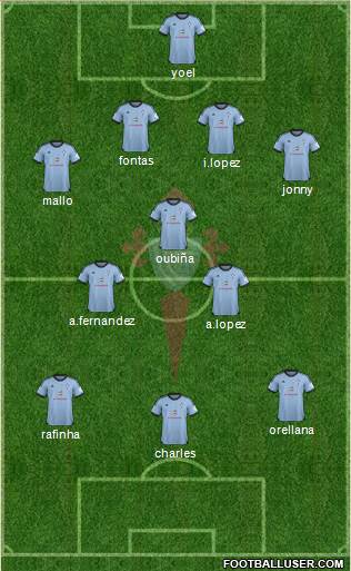 R.C. Celta S.A.D. Formation 2014