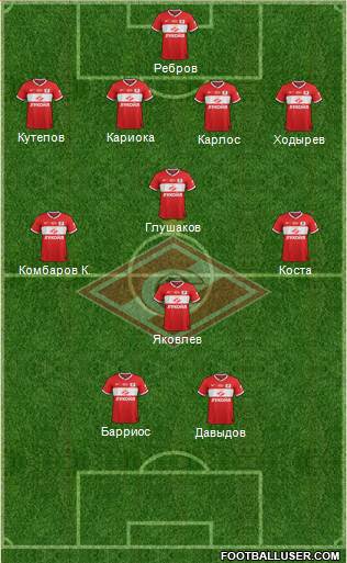 Spartak Moscow Formation 2014