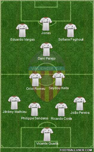 Valencia C.F., S.A.D. Formation 2014