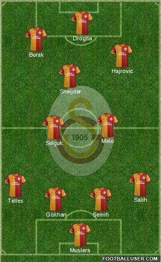 Galatasaray SK Formation 2014
