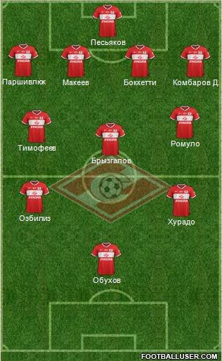 Spartak Moscow Formation 2014