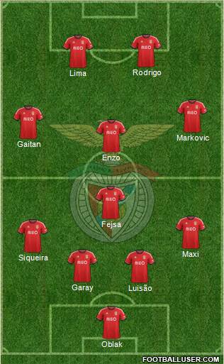 Sport Lisboa e Benfica - SAD Formation 2014