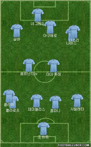 Manchester City Formation 2014