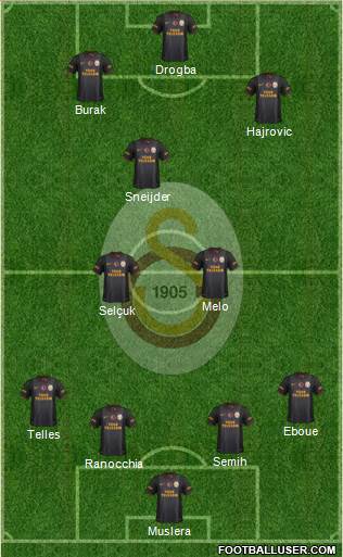Galatasaray SK Formation 2014