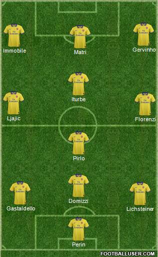 Arsenal Formation 2014