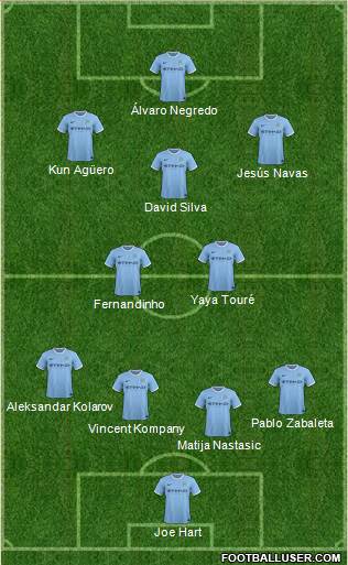 Manchester City Formation 2014