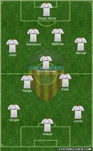 Valencia C.F., S.A.D. Formation 2014