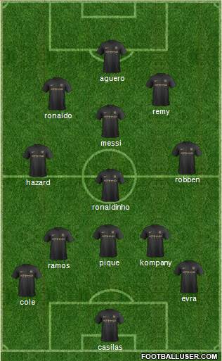 Manchester City Formation 2014