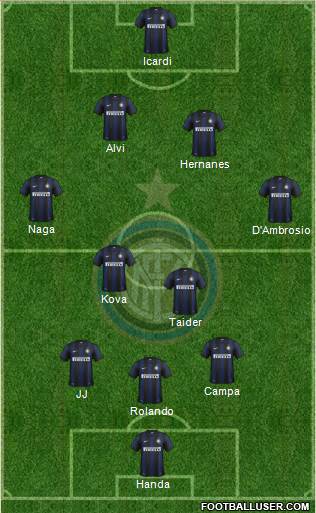 F.C. Internazionale Formation 2014