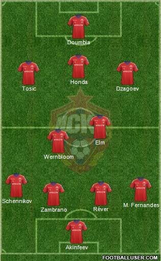CSKA Moscow Formation 2014