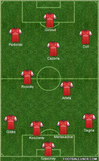 Arsenal Formation 2014