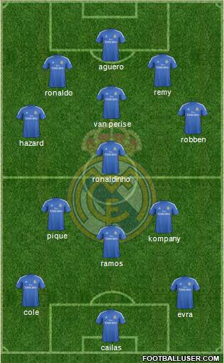 Real Madrid C.F. Formation 2014