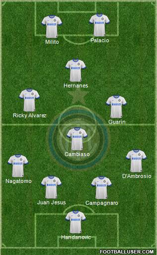 F.C. Internazionale Formation 2014