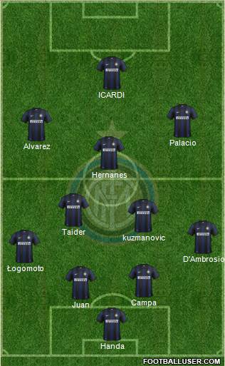 F.C. Internazionale Formation 2014