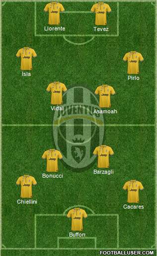 Juventus Formation 2014