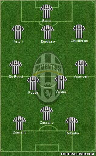 Juventus Formation 2014