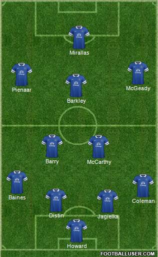 Everton Formation 2014