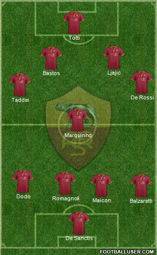 AS Roma Formation 2014