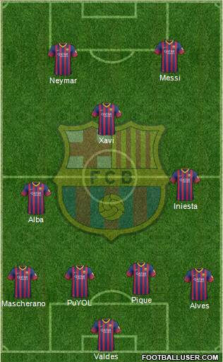 F.C. Barcelona Formation 2014