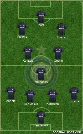 F.C. Internazionale Formation 2014