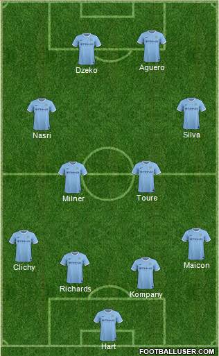 Manchester City Formation 2014