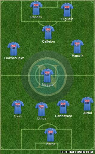 Napoli Formation 2014
