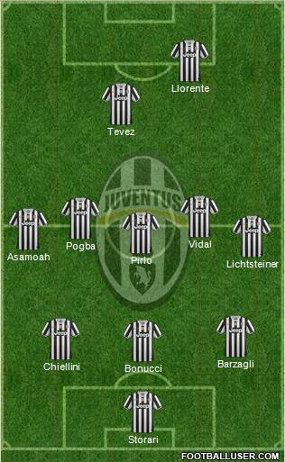 Juventus Formation 2014