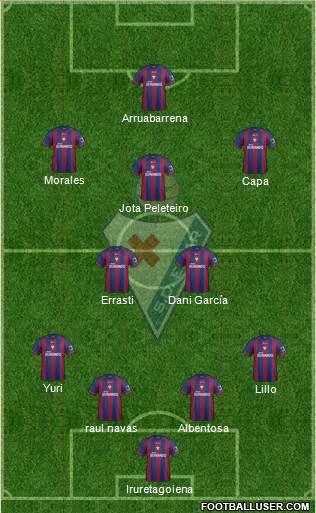 S.D. Eibar S.A.D. Formation 2014