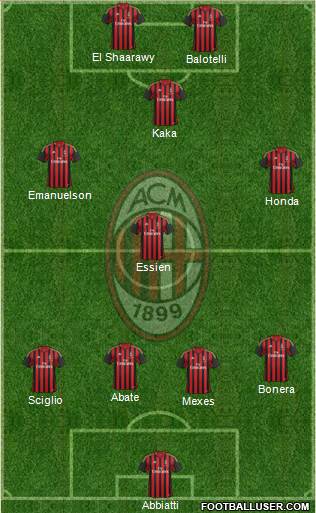 A.C. Milan Formation 2014