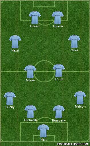 Manchester City Formation 2014