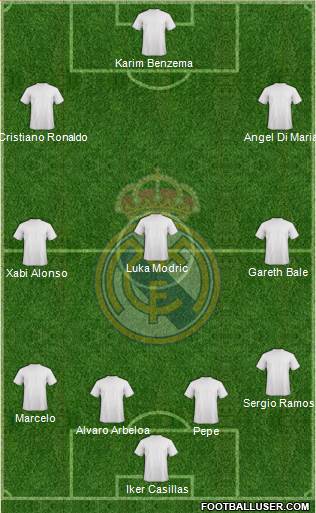Real Madrid C.F. Formation 2014