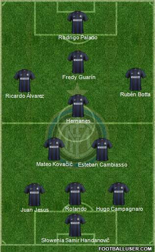 F.C. Internazionale Formation 2014
