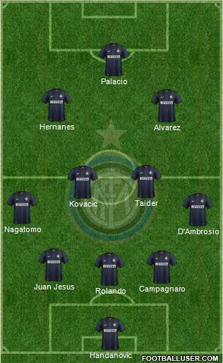 F.C. Internazionale Formation 2014