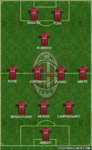 A.C. Milan Formation 2014