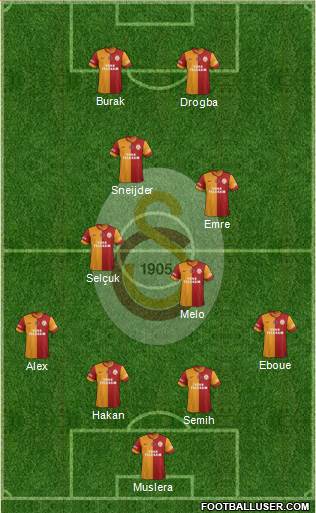Galatasaray SK Formation 2014