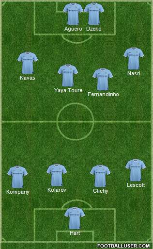 Manchester City Formation 2014