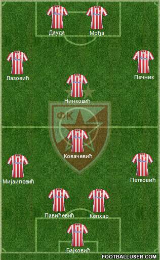 FC Red Star Belgrade Formation 2014