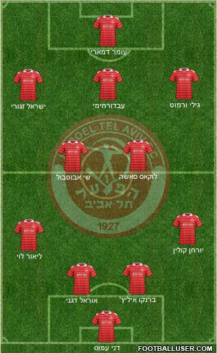 Hapoel Tel-Aviv 4-5-1 football formation