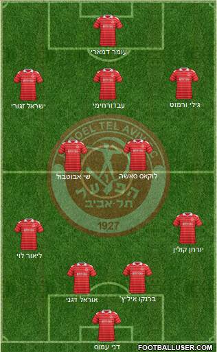 Hapoel Tel-Aviv Formation 2014