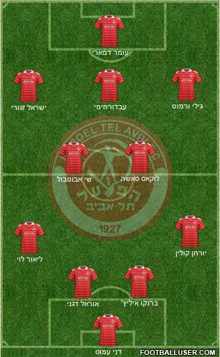 Hapoel Tel-Aviv football formation