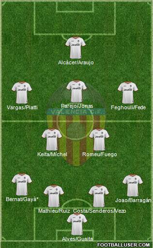 Valencia C.F., S.A.D. Formation 2014