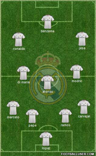 Real Madrid C.F. Formation 2014
