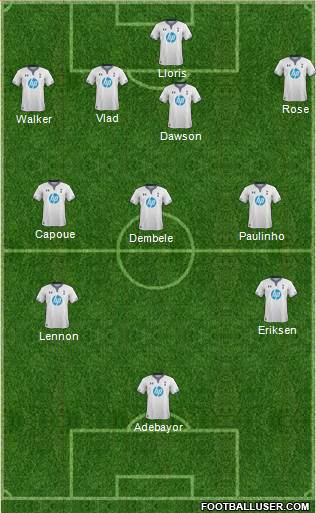 Tottenham Hotspur Formation 2014