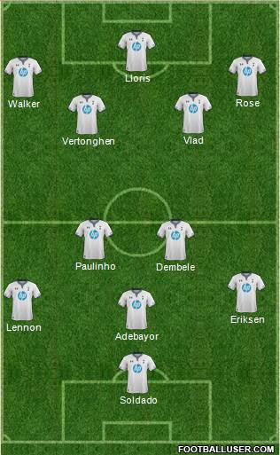 Tottenham Hotspur Formation 2014