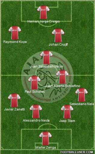 AFC Ajax Formation 2014
